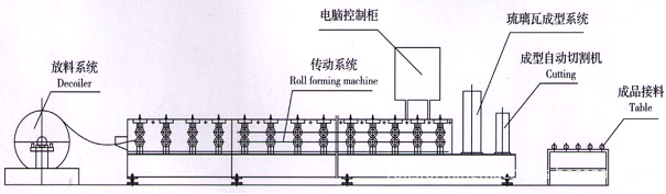 Corrugated Glazed Tile Roll Forming Machine