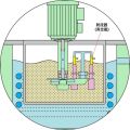 Neue ZL -Vakuumpumpe mit niedrigem Vakuumgeräten