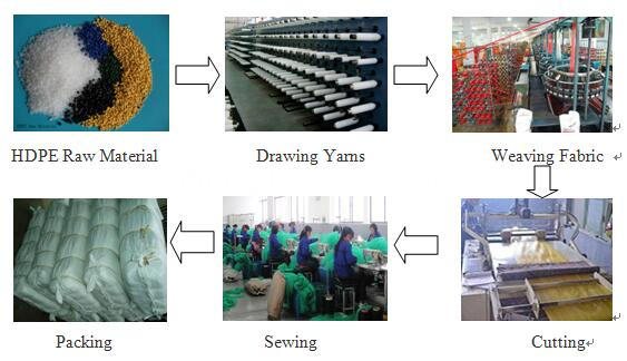 Leno Mesh Net Bag Sack Production Process