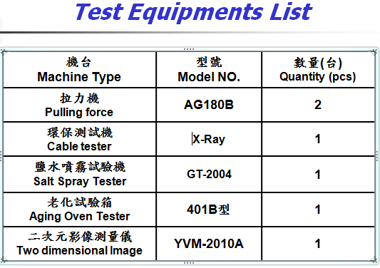 test equipment