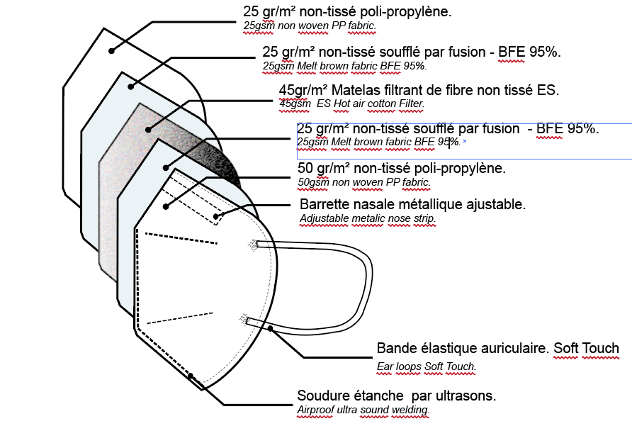 Adult KN95 Face Masks