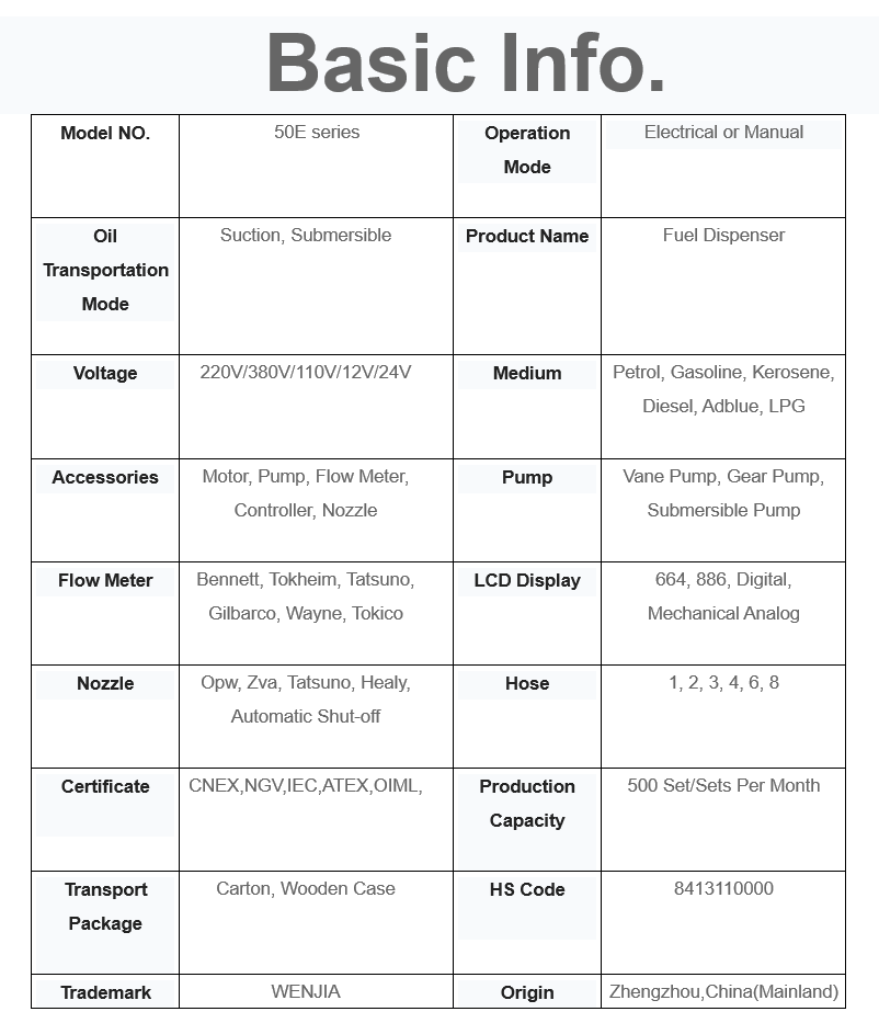 50E basic info 50E basic info