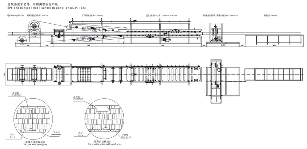 Layout of the EPS sandwich panel production line01