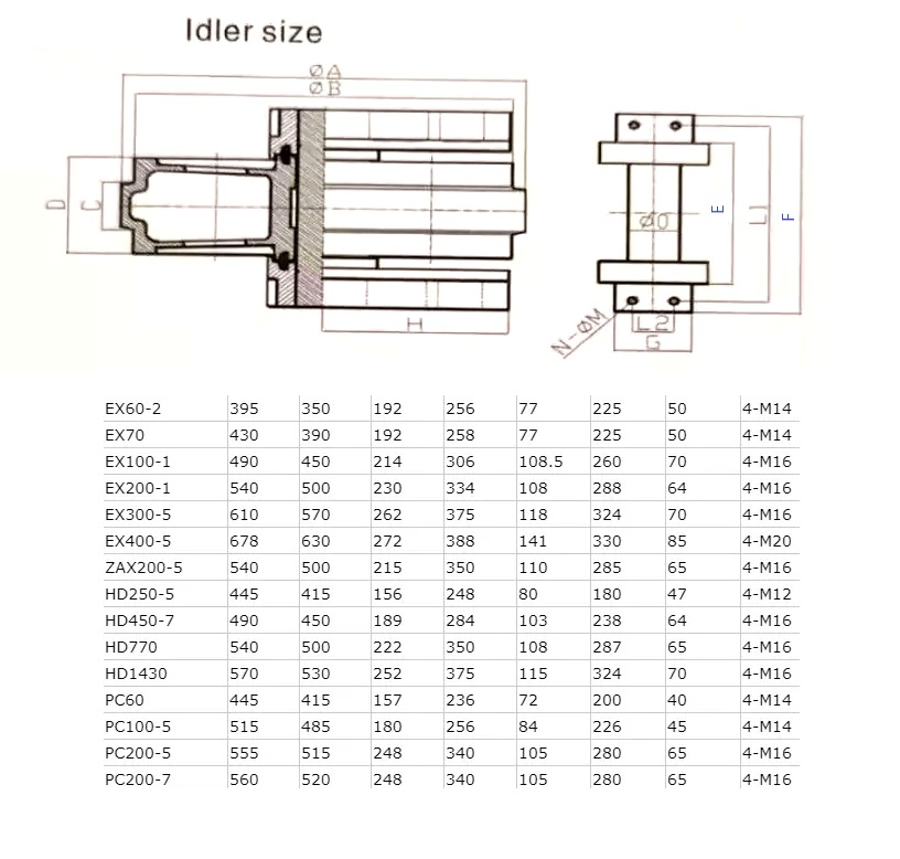 idler form