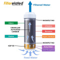 KDF 55 Carbon de cáscara de coco para filtro doméstico