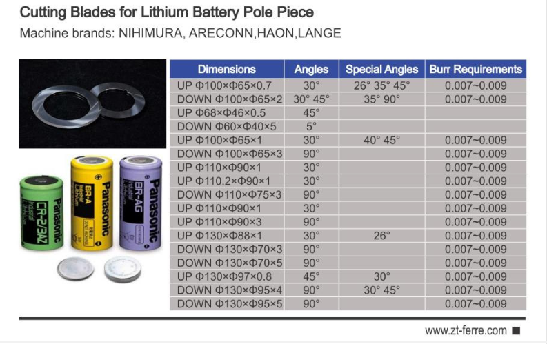 lithium battery cutting blade