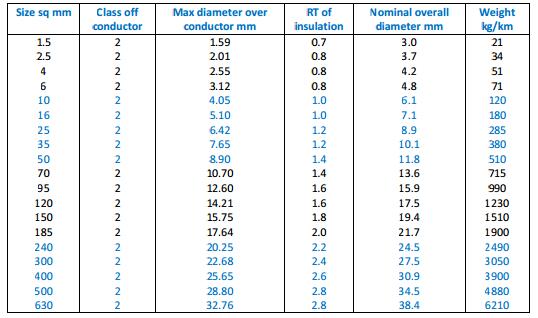 BVR specification