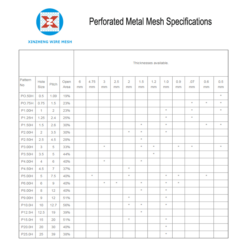 Perforated Metal Mesh Specification