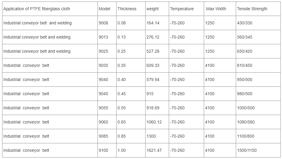 PTFE glass fiber cloth