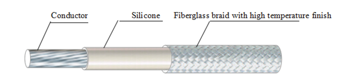 UL3071 Silicone Braid Wire