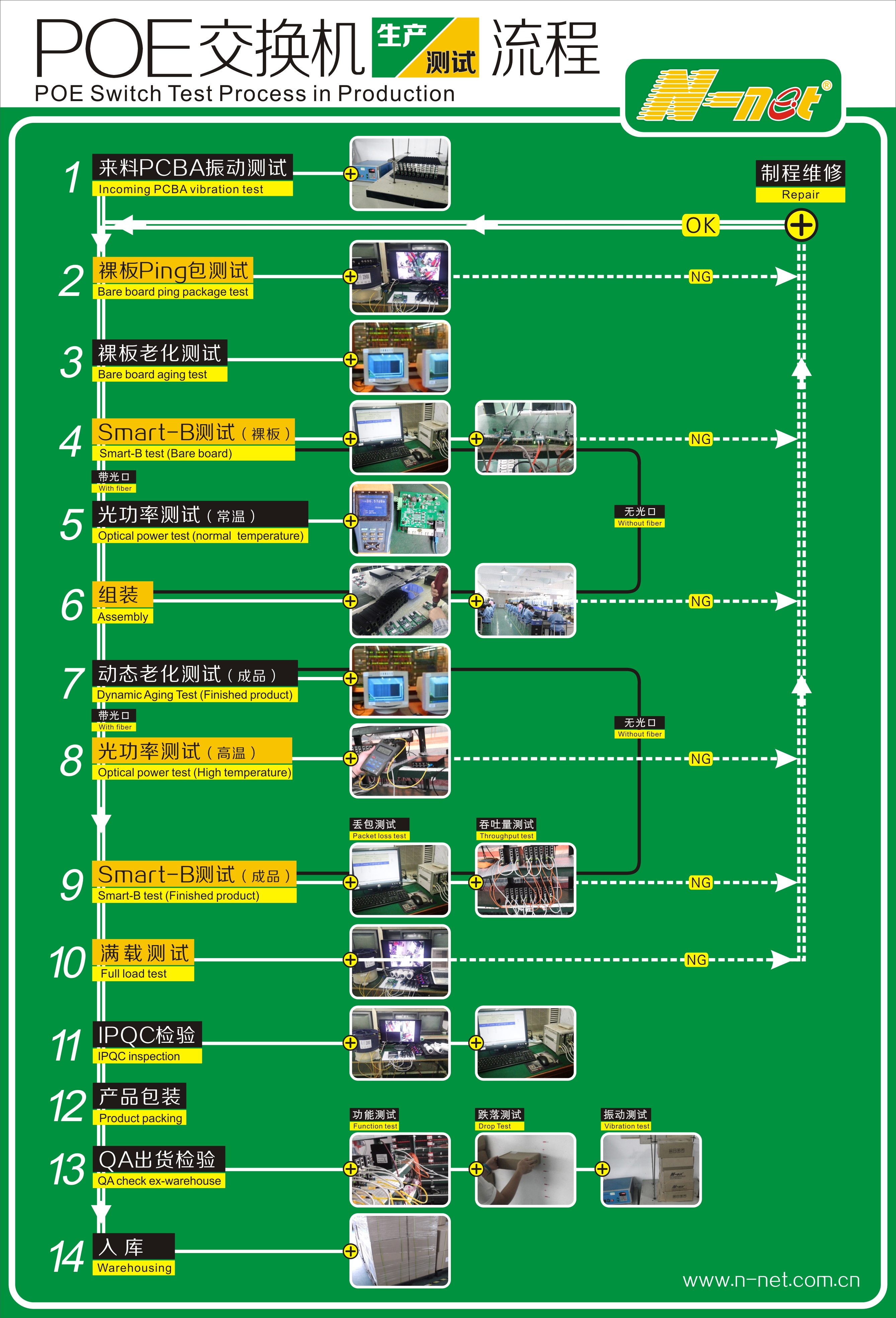 POE switch for ip camera