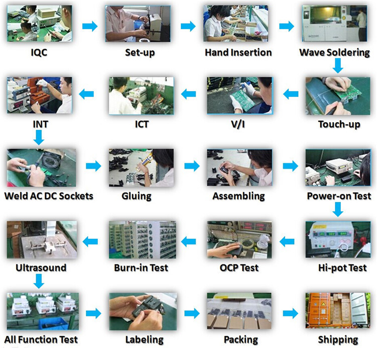 managed power distribution unit