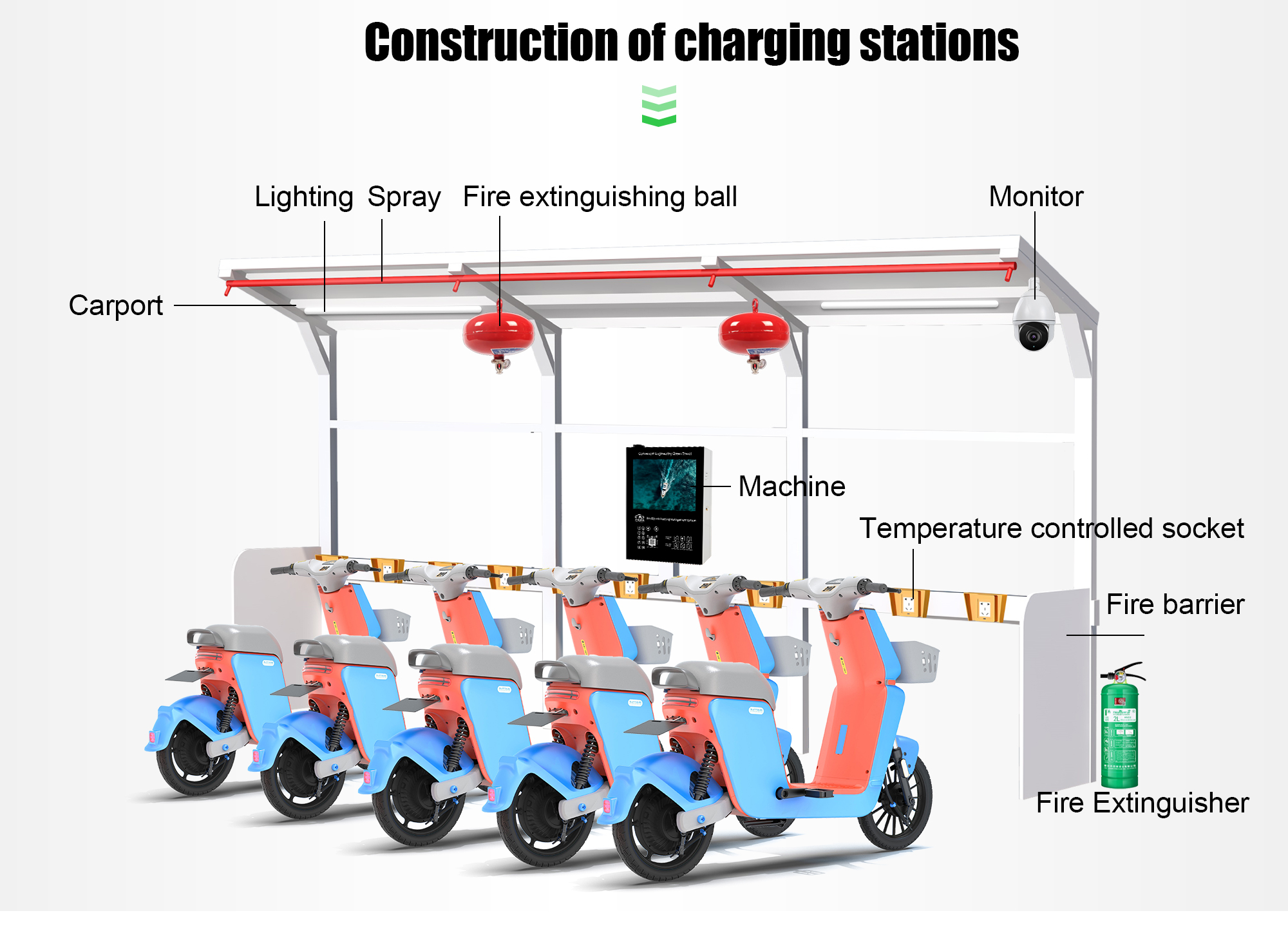 2 wheeler charging station 2 wheeler charging station
