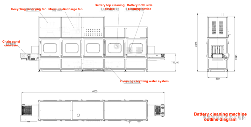 Battery Washing And Drying Machine