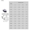 Tungsten Carbide Indexable Inserts and Brazed Tips