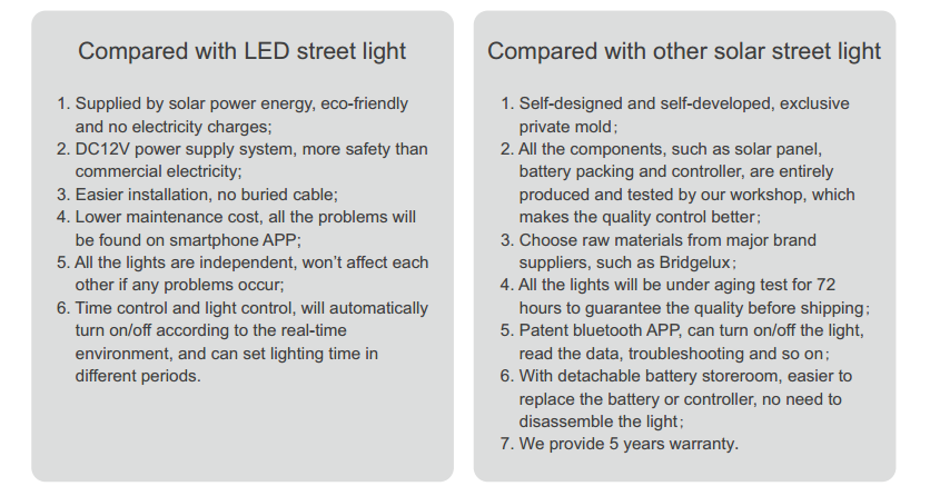 solar led street light advantages