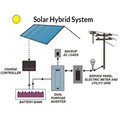 5KW Solar Hybrid Power System With Li Battery