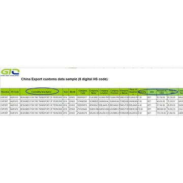 Aufzug - China-Exportzolldaten