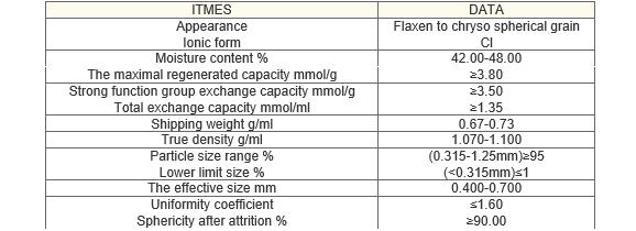 annion exchange resin