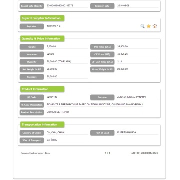 Dados personalizados de dióxido de titânio de importação do Panamá