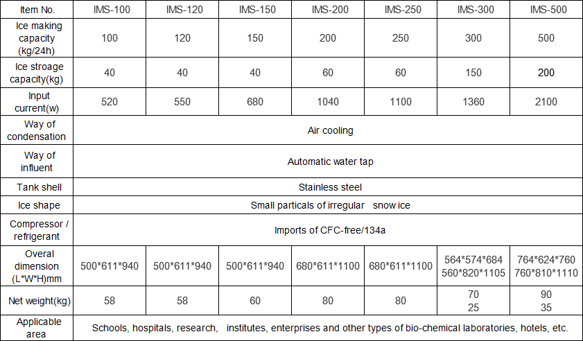 ice maker data