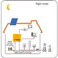 Sistema híbrido solar de 5Kw 8Kw 10Kw