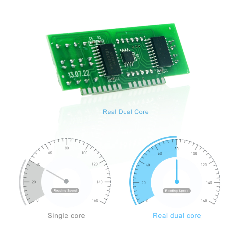 Digital Humidity Control Kit 