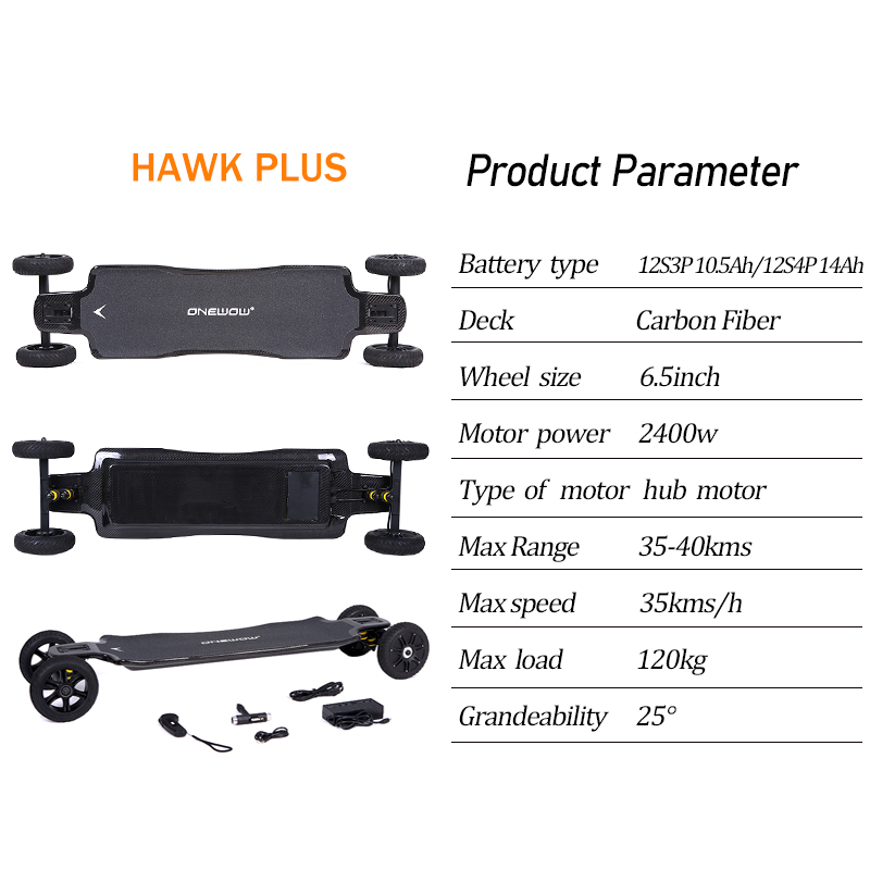 Hawk Plus parameter