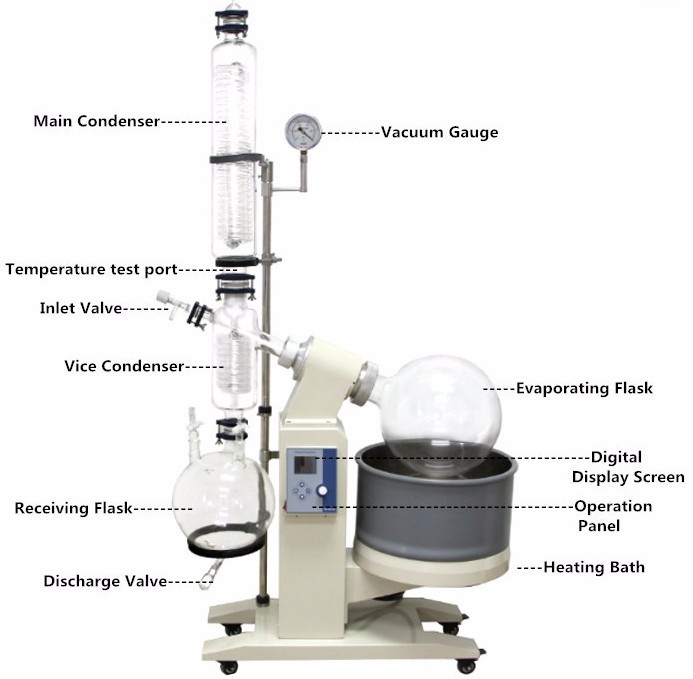 50l Laboratory Rotary Evaporator System