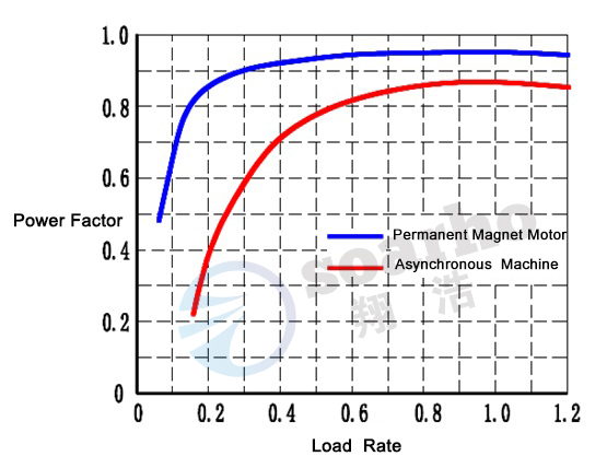 Power Factor Contrast-1