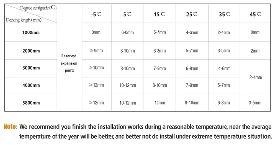 Wood Plastic Composite Products 9