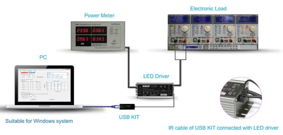 MOSO DALI LED driver