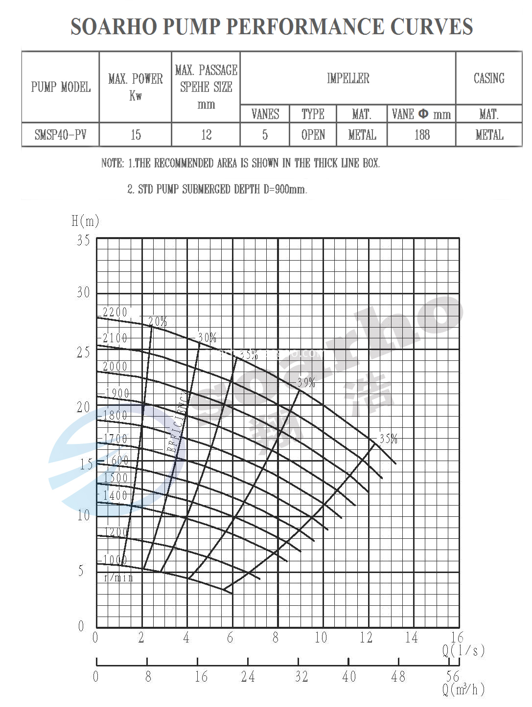 SMSP40-PV QH curve