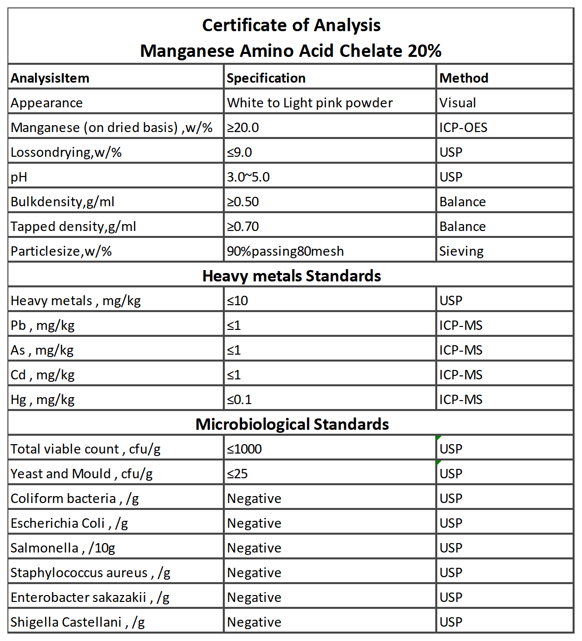 Manganese amino acid chelate Manganese amino acid chelate