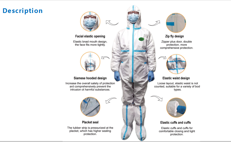 protective clothing