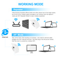 Amplificador de sinal sem fio WiFi Extender 300 Mbps