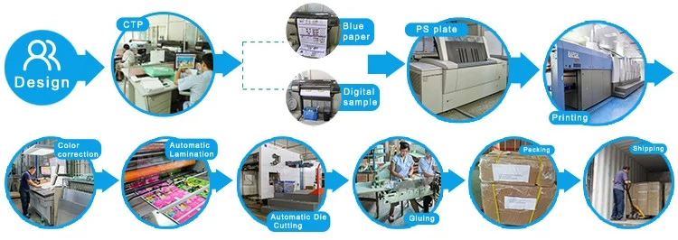 Magazine Printing production process