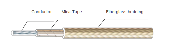 UL5335 Mica Tape Insulated Wire