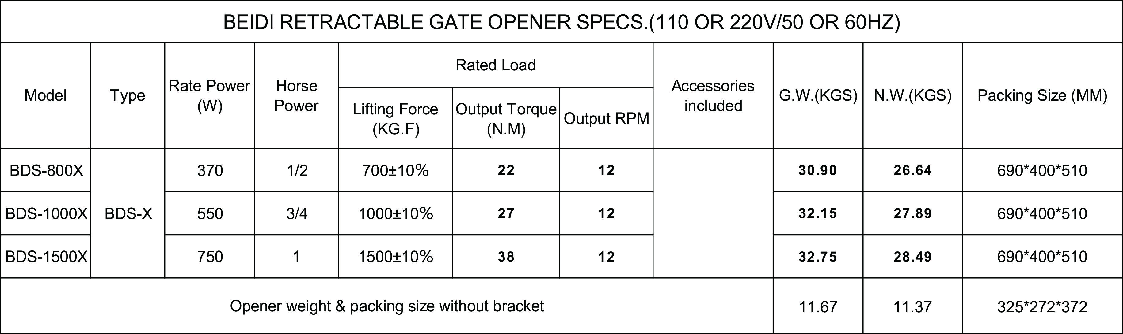 QUICK DETAILS FOR REGRACTABLE GATE MOTOR BDS SERIES