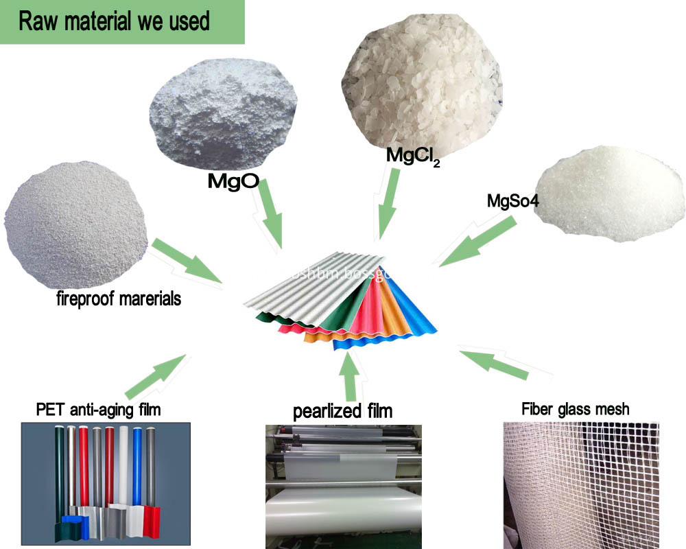 Sound&heat Insulation Impact Resistant MgO Roof Sheets