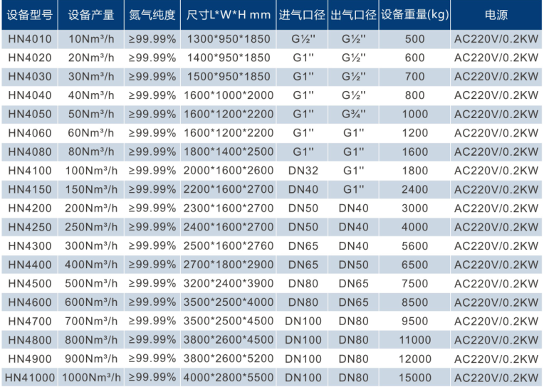 Psa Nitrogen Generator Model List