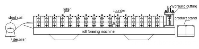 Corrugated Roofing Sheet Making Machine 