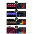 Dimmable Full Spectrum Cob Led Grow Light