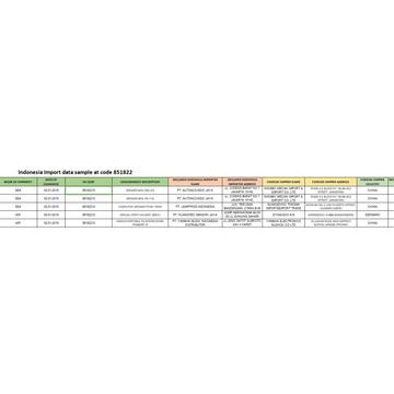 Muestra de datos de importación de INDONESIA en el código 85182210 altavoz