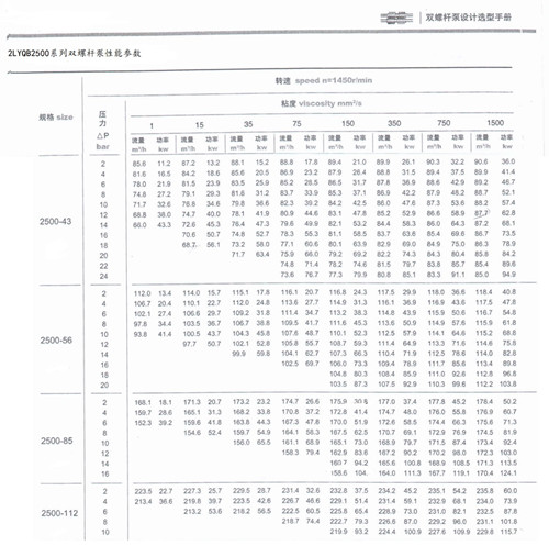 technical parameter 1