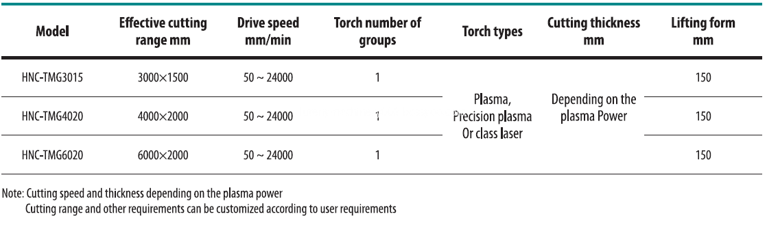 CNC Plasma Cutter Metal