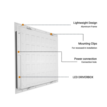 Éclairage du panneau LED encastré certifié DLC