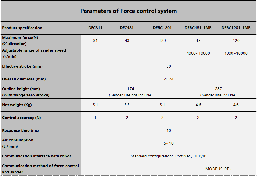 Heat shrink film force control system