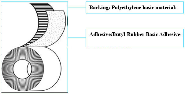 xunda anticorrosion tape 