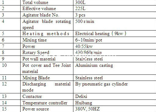 high speed mixer